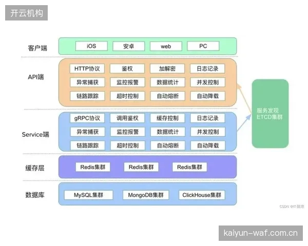 云原生替代本地部署已成定局，制播系统的迭代逻辑正向公有云全面迁移
